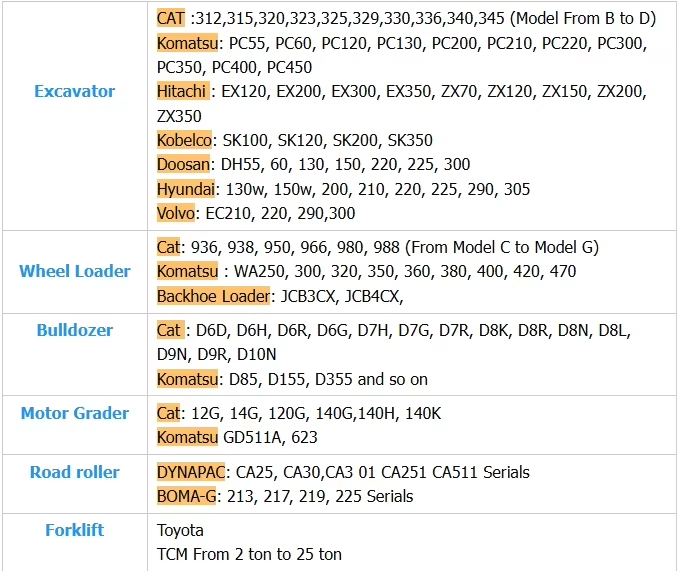 Капуста 325B 325BL Использованный экскаватор Cat 325BL 325D 325DL 325D2 Экскаватор с мощным двигателем 8